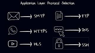 Application Layer - Computer Networks For Developers 04