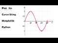How to plot sin curve|  matplotlib tutorial for beginner|  python tutorial