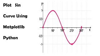How to plot sin curve| matplotlib tutorial for beginner| python tutorial