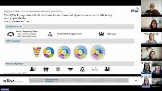 VCW Master Thesis The Creation of the Value Creation Wheel Ecosystem at Nova SBE