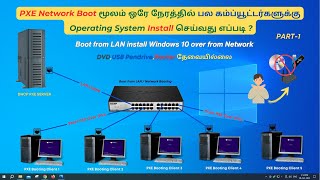 Network Boot Over IPV4 Install Any Operating System on Multiple Computers Simultaneously | Part-1