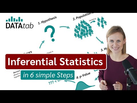 What are inferential procedures?