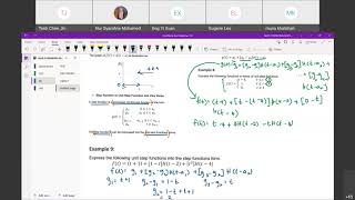 Laplace Transform of Unit Step Function, Dirac Delta Function and Derivatives