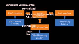Version Control with Mercurial (part 1 of 5)