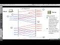 tcp packet loss and retransmission