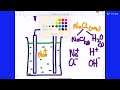 ELECTROLYSIS_2 ELECTROLYTES, AQUEOUS AND MOLTEN ELECTROLYTIC CELLS, ELECTRODES, IONIC DISSOCIATIONS.