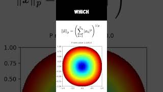 p-Norms Visualized: Math Made Simple in 10 Seconds!