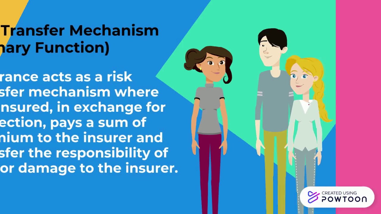 THE BENEFITS & FUNCTION OF INSURANCE - YouTube