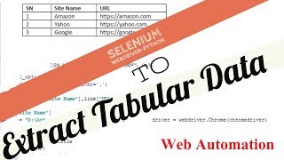 Web Scraping Table Data with Selenium and Python