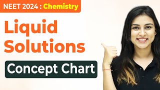 𝗡𝗘𝗘𝗧 𝟮𝟬𝟮𝟰 : Liquid Solutions - Concept Chart | FULL REVISION IN 90 Minutes