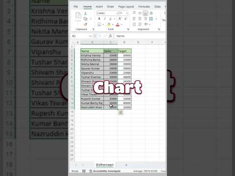 Two different methods to create a chart in excel #excel #excelshorts #ytshorts