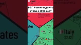 ВВП России и других стран в 2021 году