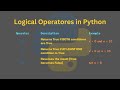 Python Logical Operators Explained - and, or, not Made Easy!