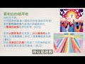 糧好7分鐘 3月1日 以聖潔的妝飾敬拜耶和華 神喜歡什麼呢？ 詩29 32 一年一遍聖經 2025