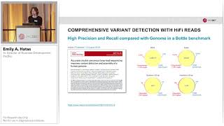 Sequence with Confidence – A New Era of Highly Accurate Long-read Sequencing