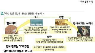 4학년 2학기 4단원 국어활동 : [주인 잃은 옷] - 읽기 후 활동