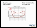 How to Read an Audiogram - Watch this Video Before You Buy Hearing Aids!