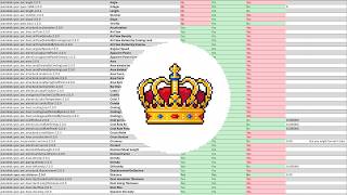 King Parameters - Revit Advanced Tutorial