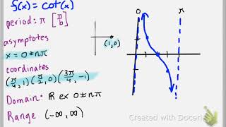 Graphing Secant, Cosecant, Tangent, & Cotangent