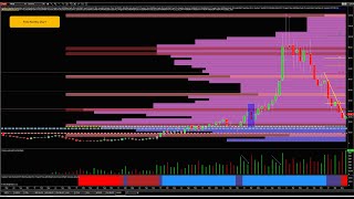 Applying volume price analysis to FATE, QQQ, Oil & Currency Futures