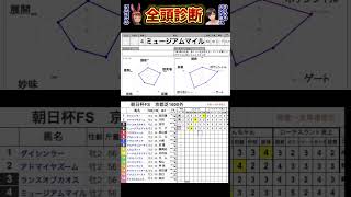 #ミュージアムマイル　#朝日杯フューチュリティステークス2024 #競馬予想ハイライト #全頭診断