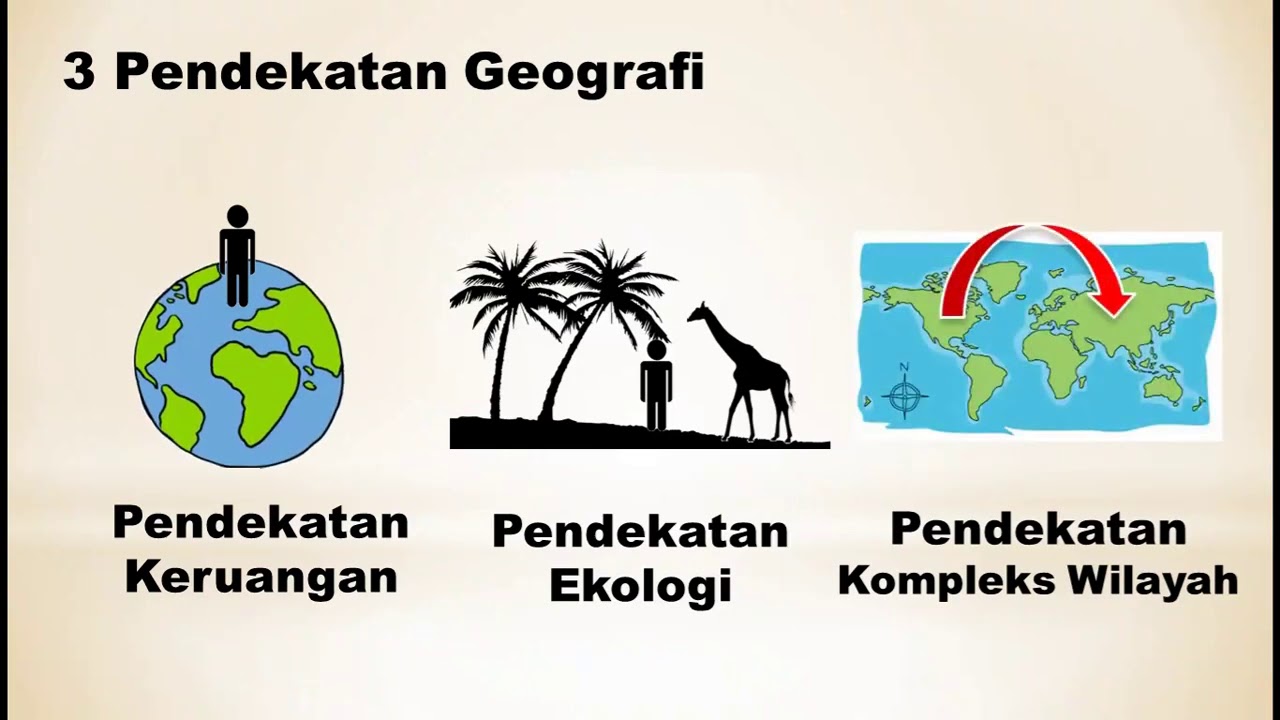 Pendekatan Geografi | Materi Geografi Kelas X - YouTube