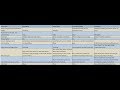 HashMap vs. HashTable vs. LinkedHashMap vs. TreeMap