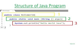 Java Beginners Tutorials Urdu/Hindi#4 Structure of Java Program