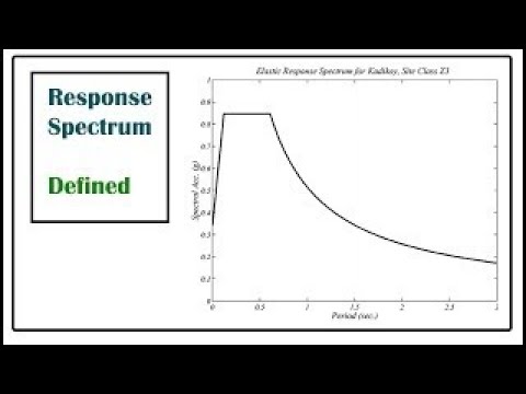 What Is Response Spectrum Structural Dynamics Youtube