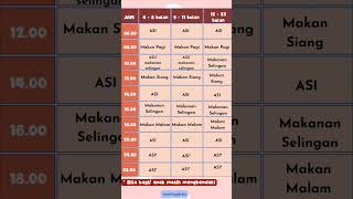 Jadwal pemberian ASI dan MPASI berdasarkan usia anak #shorts #short #anak #shortvideo #parenting