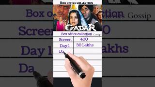 Gadar 1 Re-Release Box Office Collection #gadar #sunnydeol #short