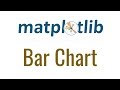 Matplotlib Tutorial 4 - Bar Chart