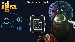 Discover Kaspa Smart Contracts: Igra Labs' Game-Changing Innovations