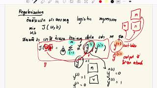 Deep Learning Module 2 Part 2/1: Regularization