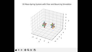 2 Bouncing & breathing cubes