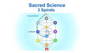 Sacred Science 3 Spirals