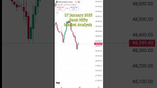 Bank nifty 27 january prediction for tomorrow | 27 jan bank nifty | 27 jan market prediction