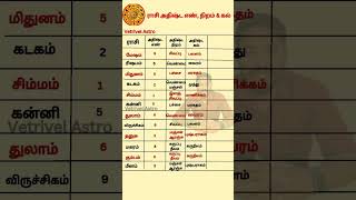 ராசி அதிஷ்ட எண், நிறம் \u0026 கல் #astrology #vetrivelastro #shorts #shortvideo #ராசி #rasi