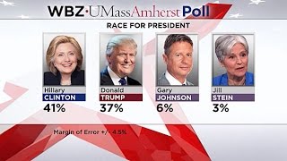 WBZ-UMass Poll: Clinton Leads Trump By 4 Points In NH