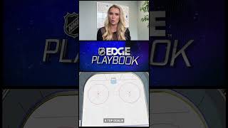 NHL EDGE: Swayman's focus and presence