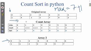Sorting | Count Sort in Python | Step by Step Method