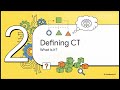 Module #4  Lecture Presentation Video