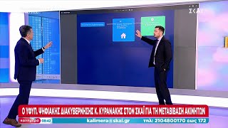 Ο Υφυπ. Ψηφιακής Διακυβέρνησης, Κ. Κυρανάκης, στον ΣΚΑΪ για τη ψηφιακή μεταβίβαση ακινήτων