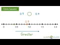 Compare two decimals to the hundredths place using a number line