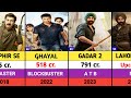 Sunny Deol All Movies List || Sunny Deol All Hits And Flops Movies List || Lahore 1947