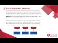 Choosing the Right Service Type in Angular | Chapter 4.5/10 | LearnCodeExpress