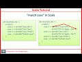 scala tutorial scala match case expression