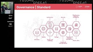 2023 | Data Governance with Open Metadata Integrating OGC - CSW Services