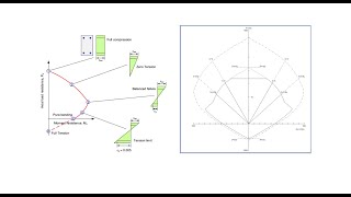 ការគណនាសសរ Design of Column Part I