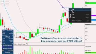 ATRN Technical Stock Chart_ 2/6/2012